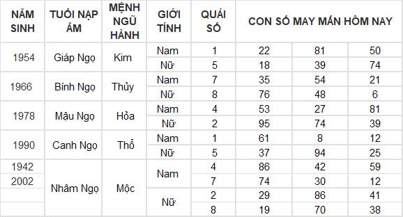 Con số may mắn hôm nay 31/10/2024 12 con giáp: Mão vận may nối tiếp vận may