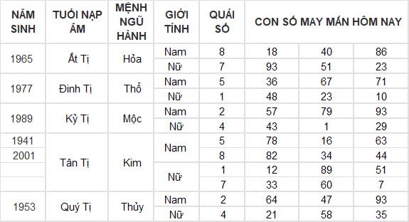 Con số may mắn hôm nay 30/10/2024 12 con giáp: Tuất vận may gõ cửa