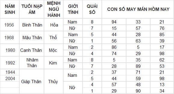 Con số may mắn hôm nay 31/10/2024 12 con giáp: Mão vận may nối tiếp vận may