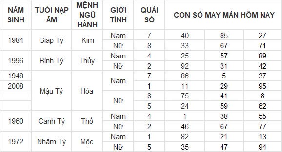 Con số may mắn hôm nay 31/10/2024 12 con giáp: Mão vận may nối tiếp vận may