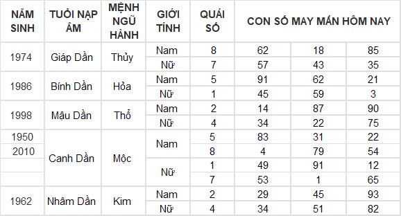 Con số may mắn hôm nay 31/10/2024 12 con giáp: Mão vận may nối tiếp vận may