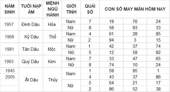 Con số may mắn hôm nay 31/10/2024 12 con giáp: Mão vận may nối tiếp vận may