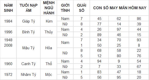 Con số may mắn hôm nay 29/10/2024 12 con giáp: Hợi gặp tài tinh đầu tư đâu thắng đấy