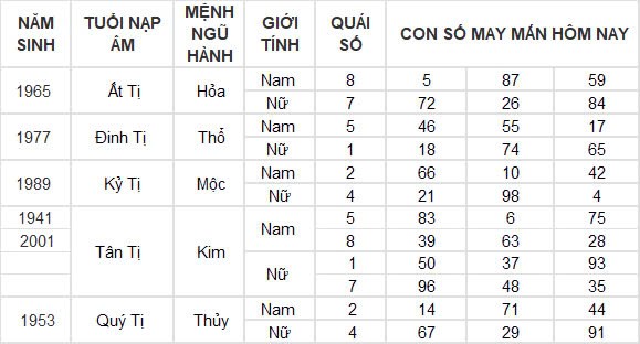 Con số may mắn hôm nay 29/10/2024 12 con giáp: Hợi gặp tài tinh đầu tư đâu thắng đấy