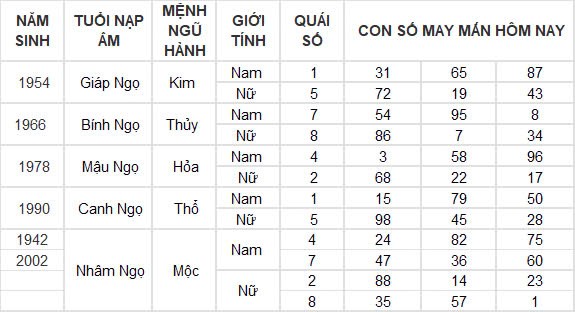 Con số may mắn hôm nay 28/10/2024 12 con giáp: Tỵ phất lên như diều gặp gió