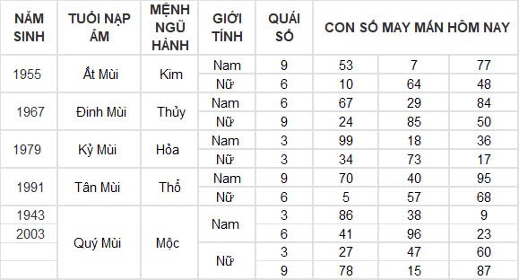 Con số may mắn hôm nay 29/10/2024 12 con giáp: Hợi gặp tài tinh đầu tư đâu thắng đấy