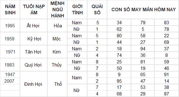 Con số may mắn hôm nay 28/10/2024 12 con giáp: Tỵ phất lên như diều gặp gió