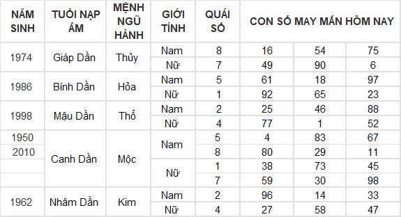 Con số may mắn hôm nay 28/10/2024 12 con giáp: Tỵ phất lên như diều gặp gió