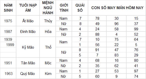 Con số may mắn hôm nay 29/10/2024 12 con giáp: Hợi gặp tài tinh đầu tư đâu thắng đấy