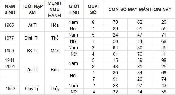 Con số may mắn hôm nay 31/10/2024 12 con giáp: Mão vận may nối tiếp vận may