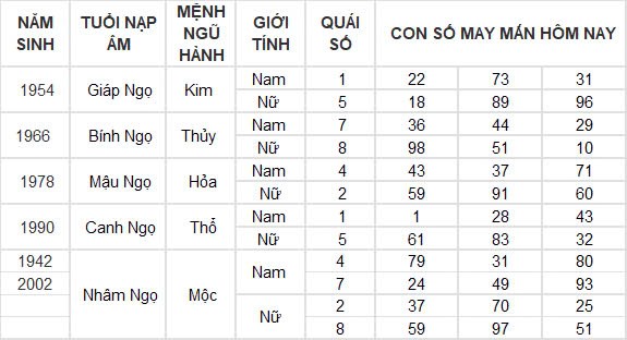 Con số may mắn hôm nay 30/10/2024 12 con giáp: Tuất vận may gõ cửa