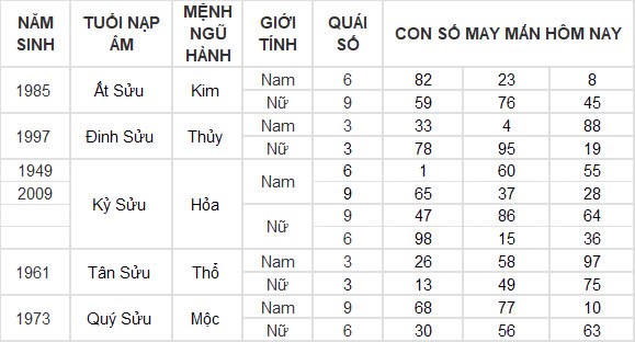 Con số may mắn hôm nay 29/10/2024 12 con giáp: Hợi gặp tài tinh đầu tư đâu thắng đấy