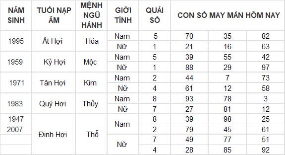 Con số may mắn hôm nay 30/10/2024 12 con giáp: Tuất vận may gõ cửa