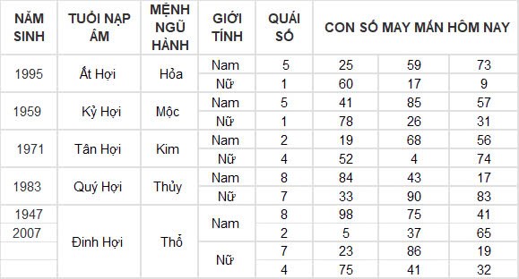 Con số may mắn hôm nay 29/10/2024 12 con giáp: Hợi gặp tài tinh đầu tư đâu thắng đấy