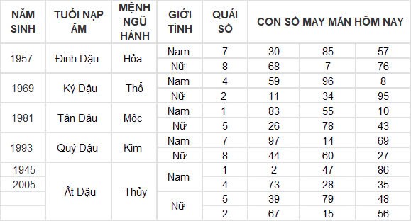 Con số may mắn hôm nay 29/10/2024 12 con giáp: Hợi gặp tài tinh đầu tư đâu thắng đấy