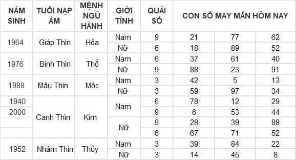 Con số may mắn hôm nay 31/10/2024 12 con giáp: Mão vận may nối tiếp vận may