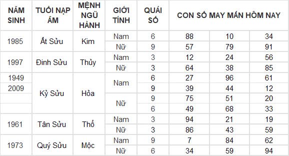 Con số may mắn hôm nay 31/10/2024 12 con giáp: Mão vận may nối tiếp vận may