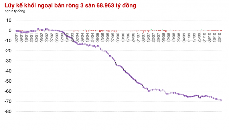 Giao dịch ảm đạm, thị trường vẫn tiếp tục đi tìm đáy ngắn hạn