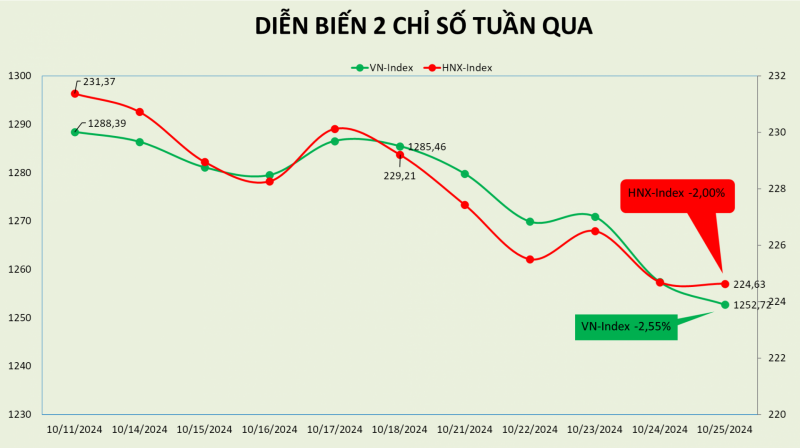 Thị trường băn khoăn trước các lựa chọn "bắt đáy"