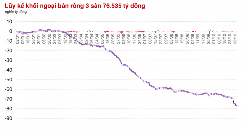 Thị trường hồi phục, VCB có phiên tăng tốt thứ 8 của năm 2024