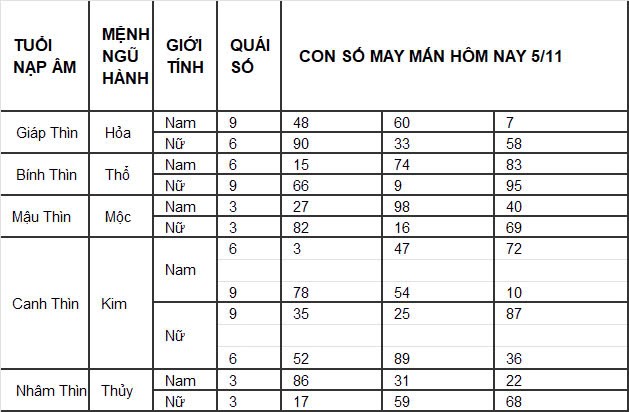 Con số may mắn hôm nay 1/11/2024 12 con giáp: Con số mang lại tài lộc cho 12 con giáp