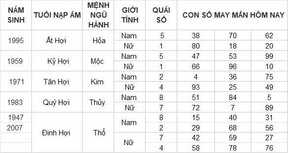 Con số may mắn hôm nay 4/11/2024 12 con giáp: Con số đổi vận của 12 con giáp