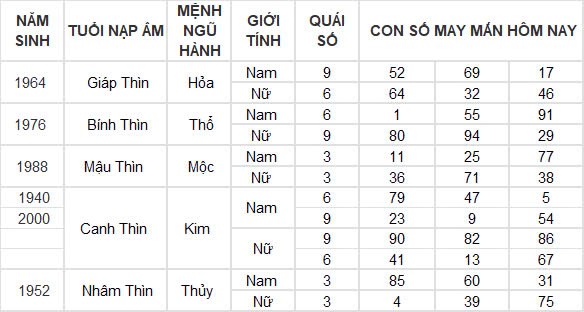 Con số may mắn hôm nay 5/11/2024 12 con giáp: Hợi tiền bạc chảy vào nhà