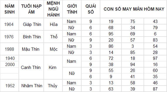 Con số may mắn hôm nay 2/11/2024 12 con giáp: Tìm ra con số phát tài cho tuổi Ngọ