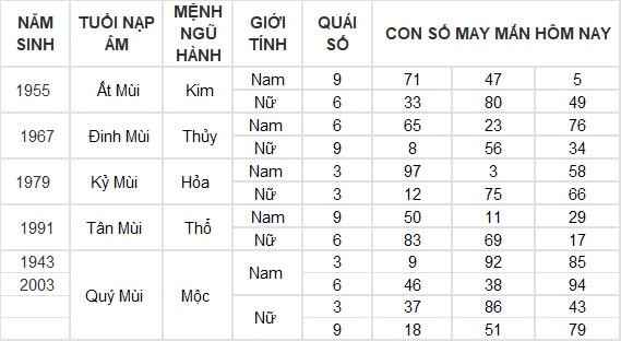 Con số may mắn hôm nay 2/11/2024 12 con giáp: Tìm ra con số phát tài cho tuổi Ngọ