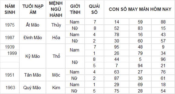 Con số may mắn hôm nay 4/11/2024 12 con giáp: Con số đổi vận của 12 con giáp