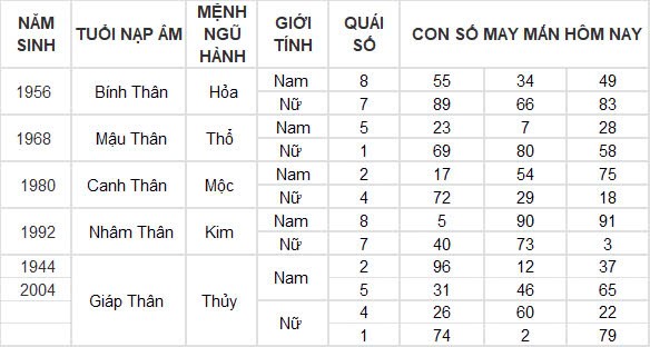 Con số may mắn hôm nay 5/11/2024 12 con giáp: Hợi tiền bạc chảy vào nhà