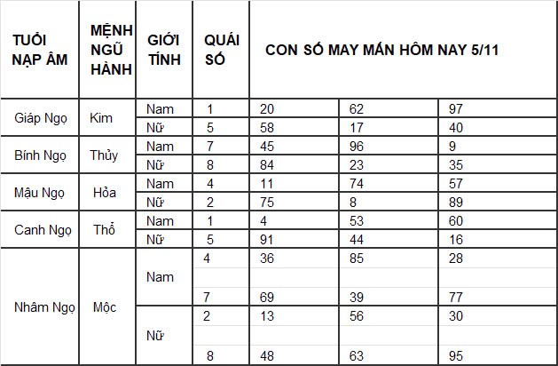 Con số may mắn hôm nay 1/11/2024 12 con giáp: Con số mang lại tài lộc cho 12 con giáp