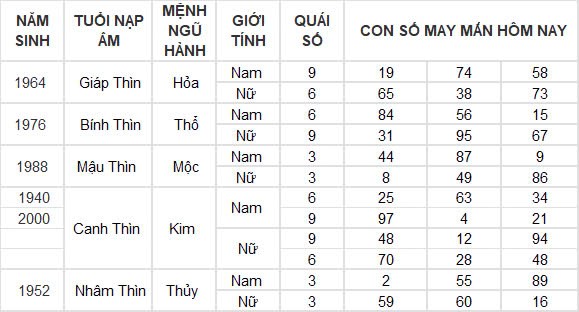 Con số may mắn hôm nay 4/11/2024 12 con giáp: Con số đổi vận của 12 con giáp