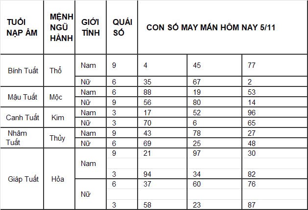 Con số may mắn hôm nay 1/11/2024 12 con giáp: Con số mang lại tài lộc cho 12 con giáp