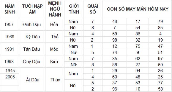 Con số may mắn hôm nay 4/11/2024 12 con giáp: Con số đổi vận của 12 con giáp