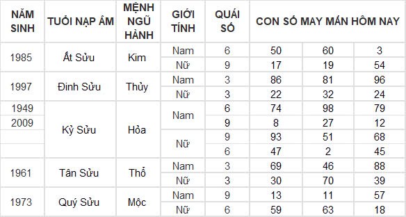 Con số may mắn hôm nay 5/11/2024 12 con giáp: Hợi tiền bạc chảy vào nhà