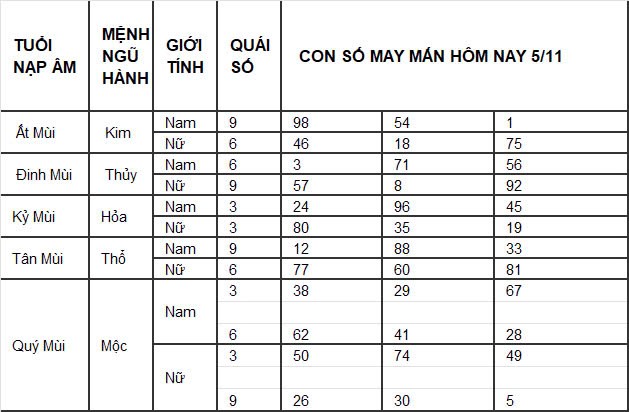 Con số may mắn hôm nay 1/11/2024 12 con giáp: Con số mang lại tài lộc cho 12 con giáp