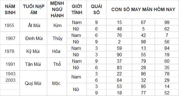 Con số may mắn hôm nay 4/11/2024 12 con giáp: Con số đổi vận của 12 con giáp