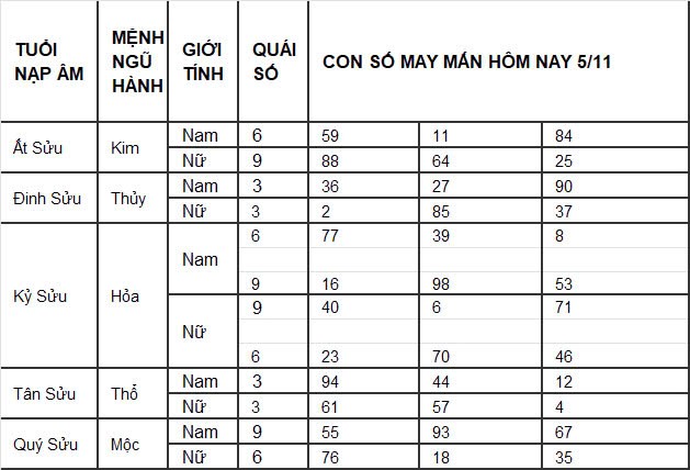 Con số may mắn hôm nay 1/11/2024 12 con giáp: Con số mang lại tài lộc cho 12 con giáp