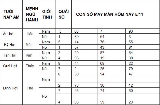 Con số may mắn hôm nay 1/11/2024 12 con giáp: Con số mang lại tài lộc cho 12 con giáp