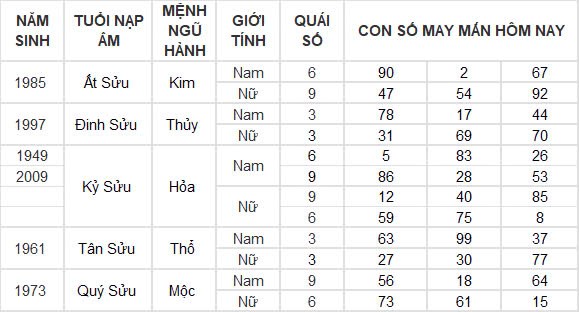 Con số may mắn hôm nay 4/11/2024 12 con giáp: Con số đổi vận của 12 con giáp