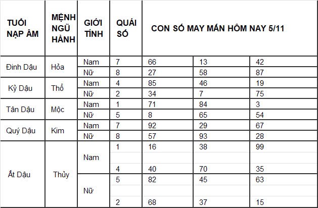 Con số may mắn hôm nay 1/11/2024 12 con giáp: Con số mang lại tài lộc cho 12 con giáp