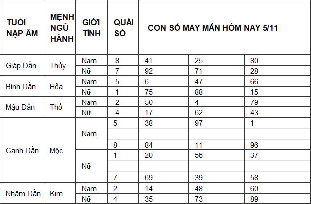 Con số may mắn hôm nay 1/11/2024 12 con giáp: Con số mang lại tài lộc cho 12 con giáp