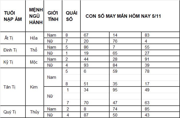 Con số may mắn hôm nay 1/11/2024 12 con giáp: Con số mang lại tài lộc cho 12 con giáp