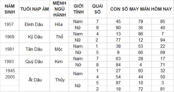 Con số may mắn hôm nay 5/11/2024 12 con giáp: Hợi tiền bạc chảy vào nhà