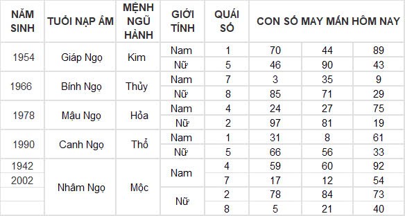 Con số may mắn hôm nay 5/11/2024 12 con giáp: Hợi tiền bạc chảy vào nhà