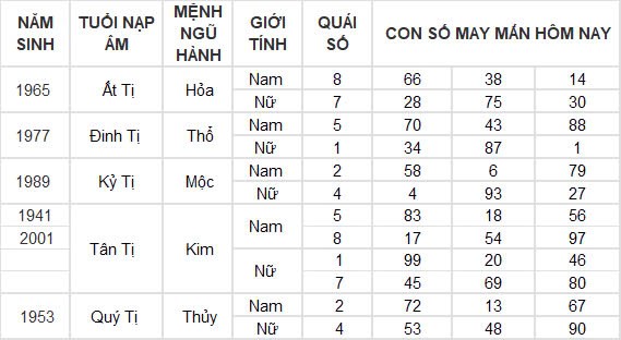 Con số may mắn hôm nay 2/11/2024 12 con giáp: Tìm ra con số phát tài cho tuổi Ngọ