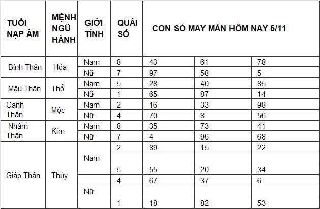 Con số may mắn hôm nay 1/11/2024 12 con giáp: Con số mang lại tài lộc cho 12 con giáp