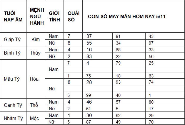 Con số may mắn hôm nay 1/11/2024 12 con giáp: Con số mang lại tài lộc cho 12 con giáp