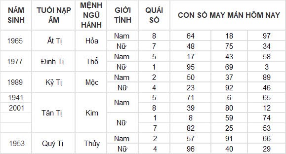 Con số may mắn hôm nay 4/11/2024 12 con giáp: Con số đổi vận của 12 con giáp